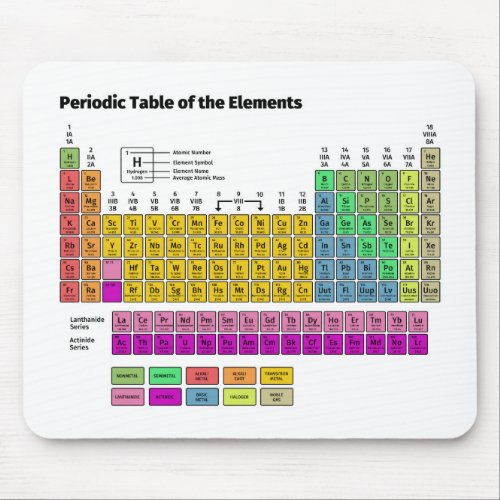 Periodic Table of Elements Mouse Pad