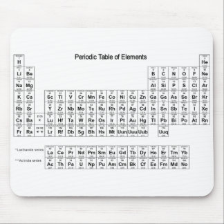 Periodic Table of Elements Mouse Pad