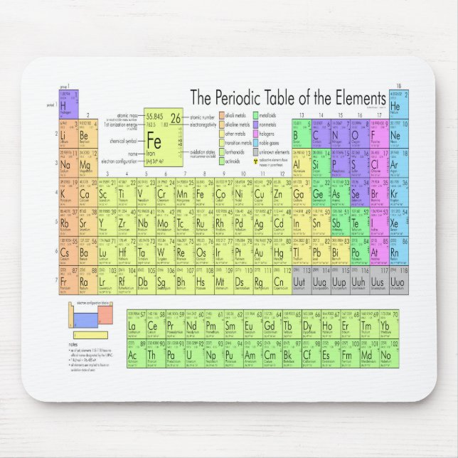 Periodic table of elements mouse pad (Front)