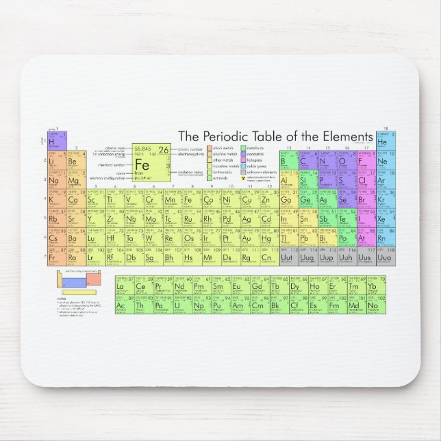 Periodic table of elements mouse pad (Front)