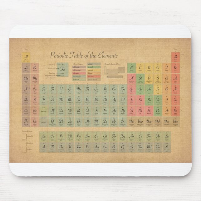 Periodic Table of Elements Mouse Pad (Front)
