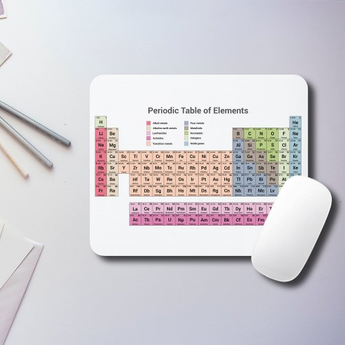 Periodic Table of Elements  Mouse Pad