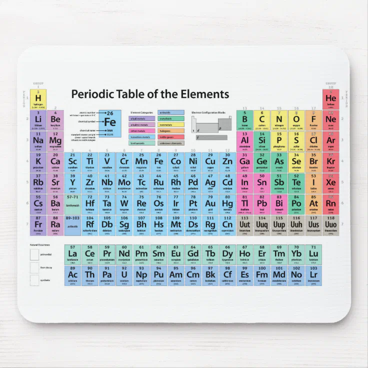 UPDATED! Art Mouse Pad Periodic Table Free Personalizing! 