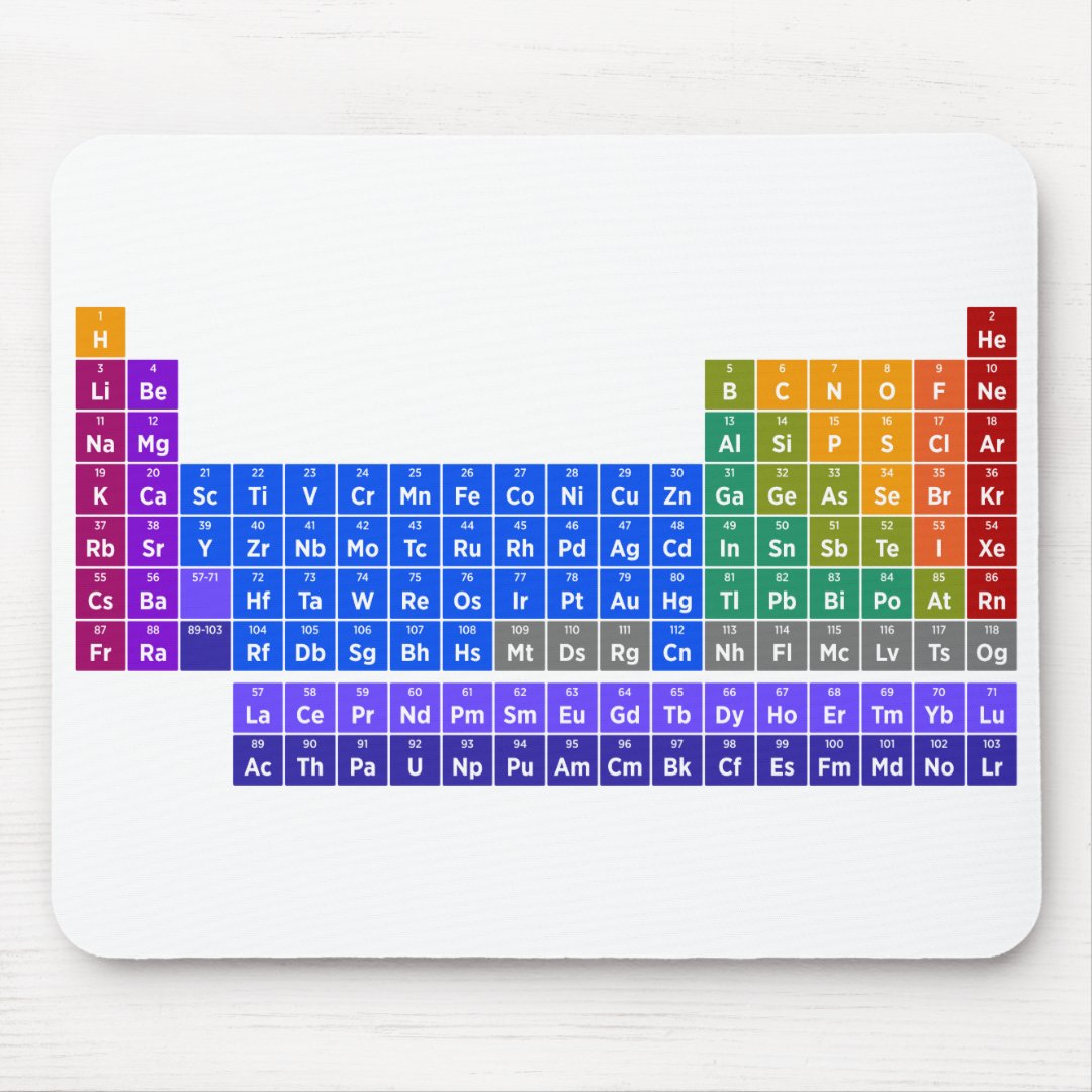 Periodic Table of Elements Mouse Pad Zazzle