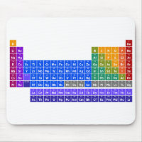 Periodic Table of Elements