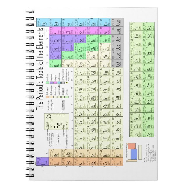 Periodic table of elements notebook (Front)