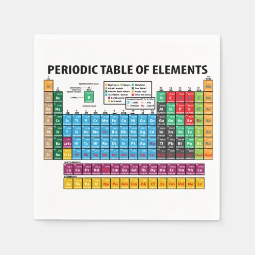 Periodic Table Of Elements Paper Napkins