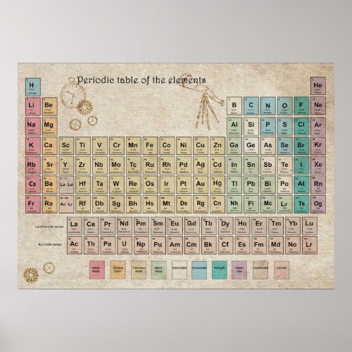 Periodic table of elements periodic table vintage  poster