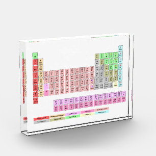 Periodic Table of Elements Photo Block