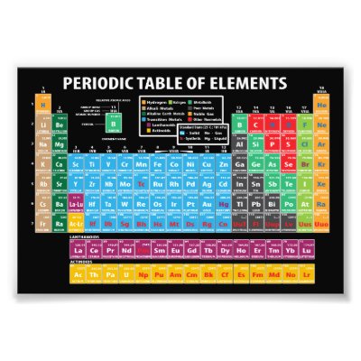 Personalized Periodic Table Print Gifts on Zazzle