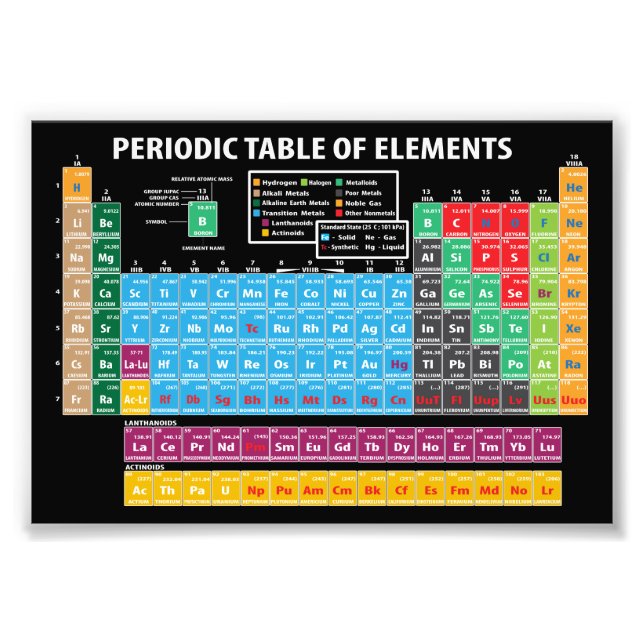 Periodic Table Of Elements Photo Print (Front)