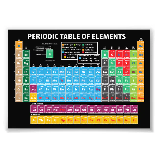 Periodic Table Of Elements Photo Print | Zazzle