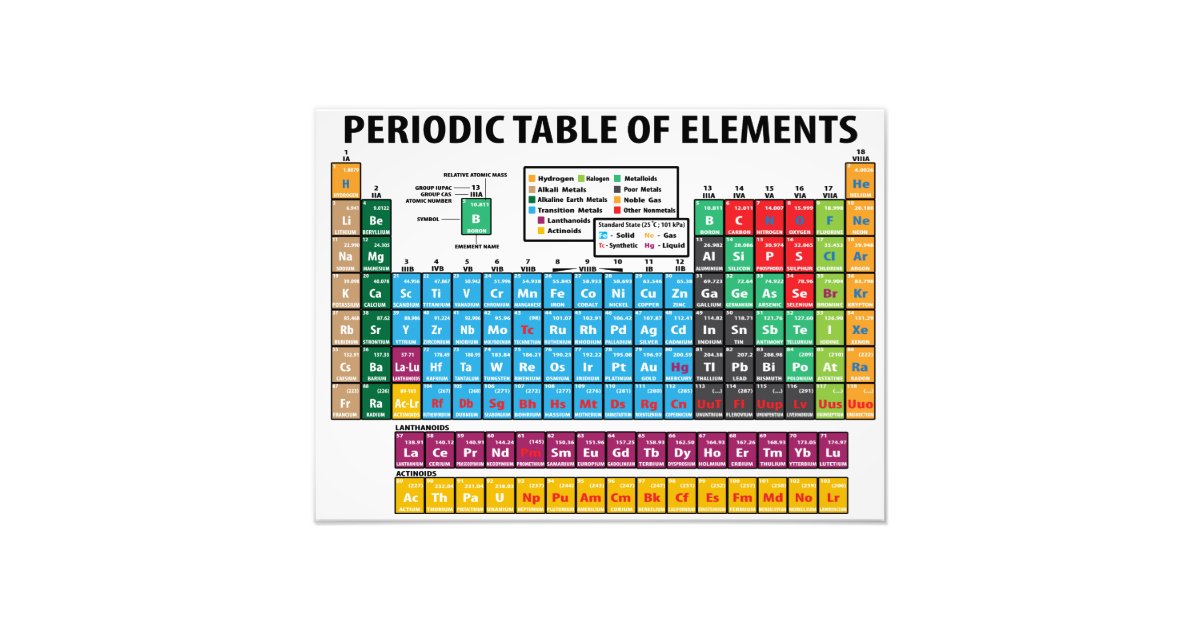 periodic table of elements photo print zazzlecom