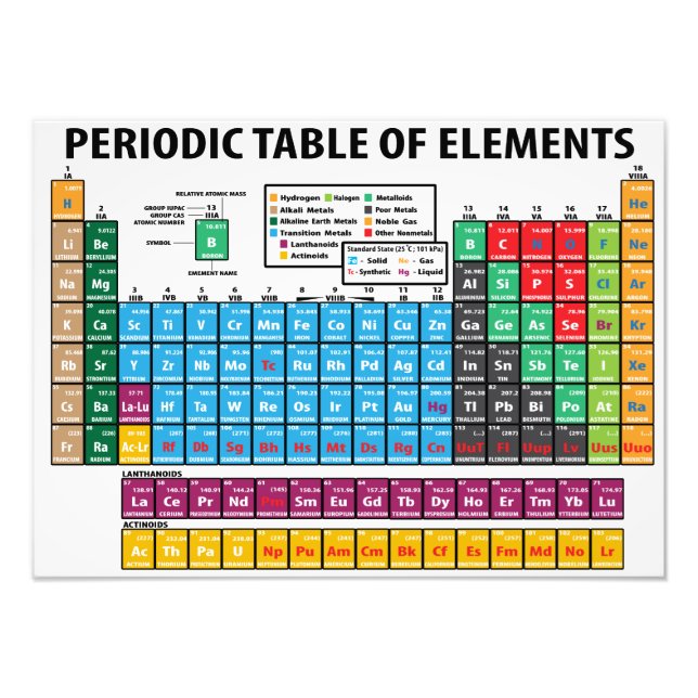 Periodic Table Of Elements Photo Print (Front)