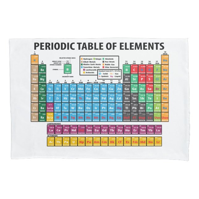 Periodic Table Of Elements Pillow Case (Front)