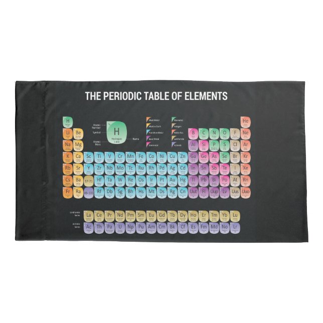 Periodic table of elements pillow case (Back-Left)