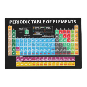 Periodic Table Of Elements Placemat