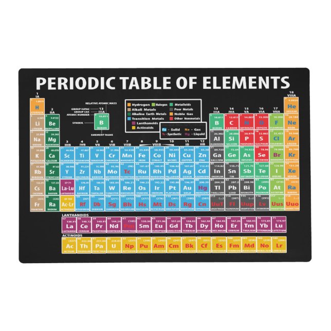 Periodic Table Of Elements Placemat (Front)