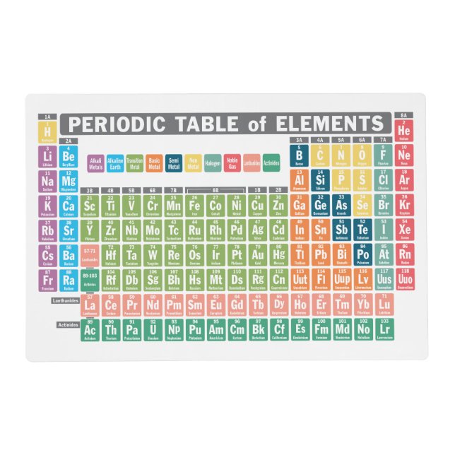 Periodic Table of Elements Placemat (Front)