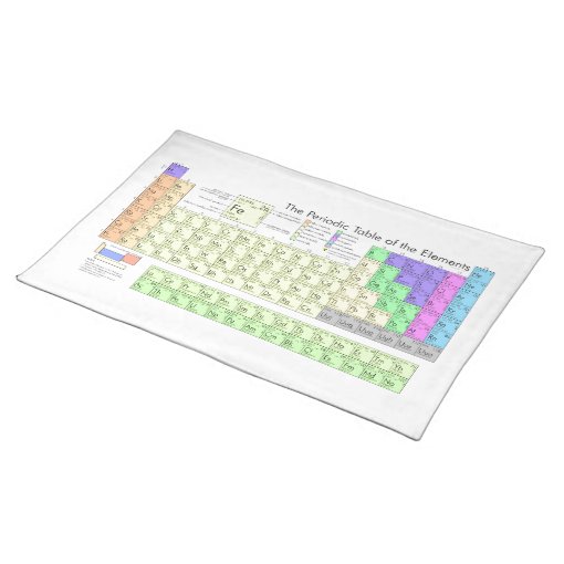 Periodic table of elements placemat Zazzle