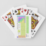 Periodic table of elements playing cards<br><div class="desc">Periodic table of elements of Chemistry. A periodic table is a tabular display of the chemical elements,  organized on the basis of their atomic numbers,  electron configurations,  and recurring chemical properties. Elements in the periodic table are presented in order of increasing atomic number.</div>