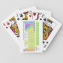 Periodic table of elements playing cards