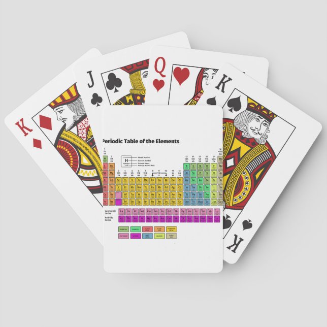 Periodic Table of Elements Poker Cards (Back)