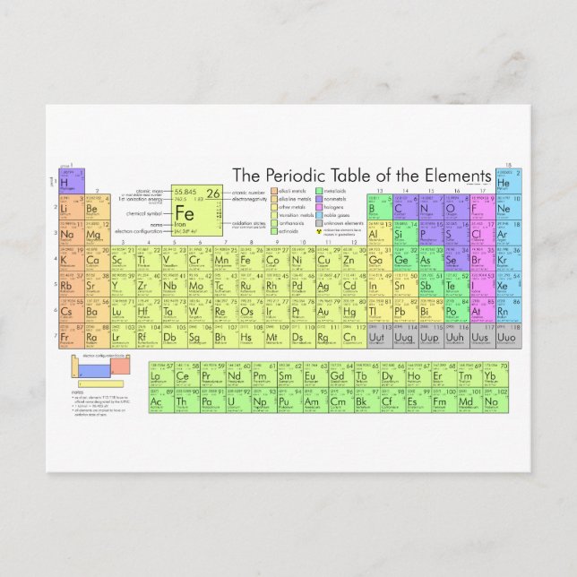 Periodic table of elements postcard (Front)