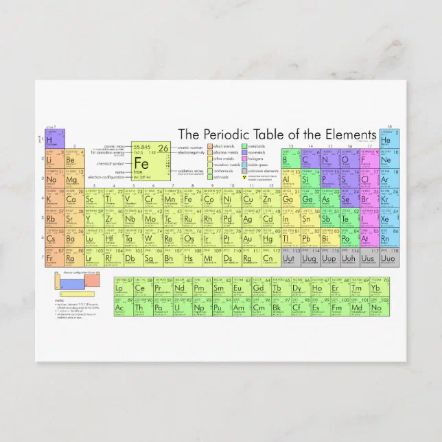 Periodic table of elements postcard | Zazzle