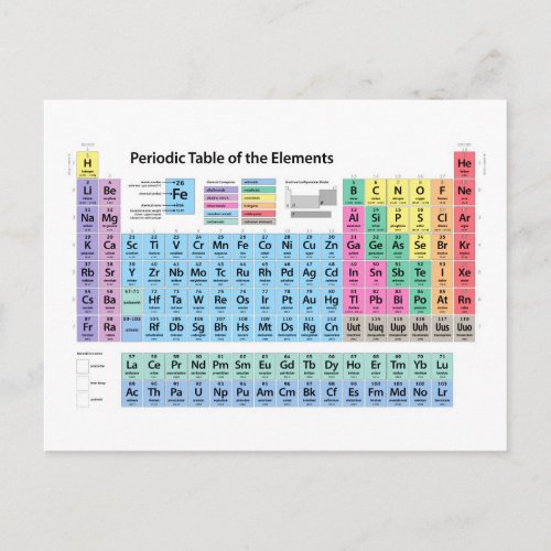 Periodic Table of Elements Postcard