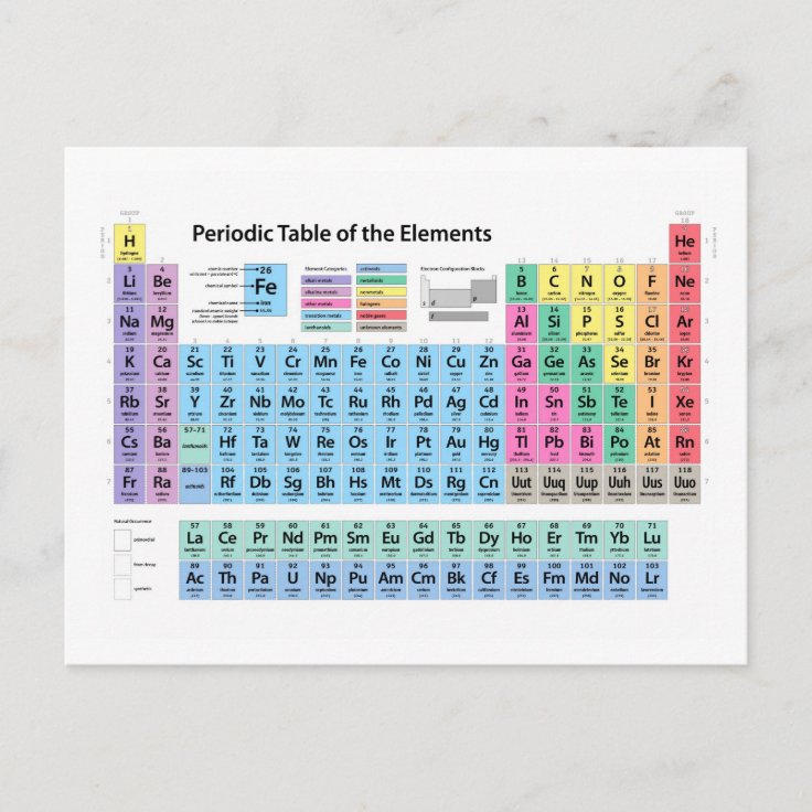 Periodic Table of Elements Postcard | Zazzle