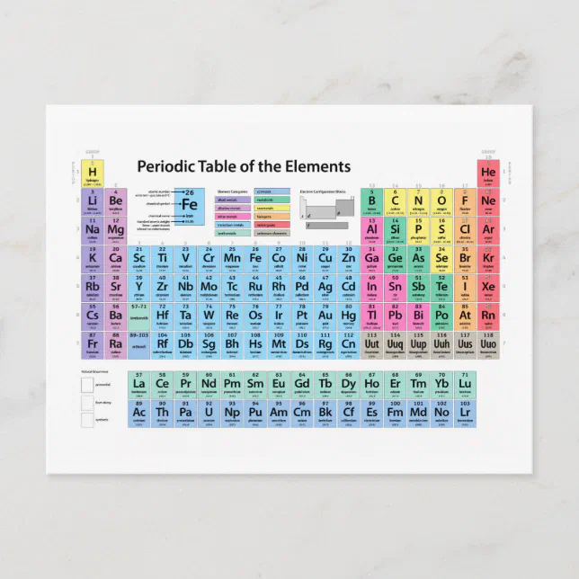 Periodic Table of Elements Postcard | Zazzle
