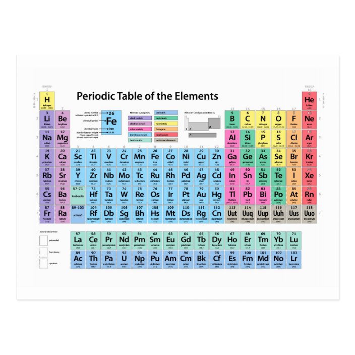 periodic table of elements postcard zazzlecom