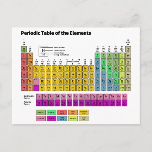 Periodic Table of Elements Postcard