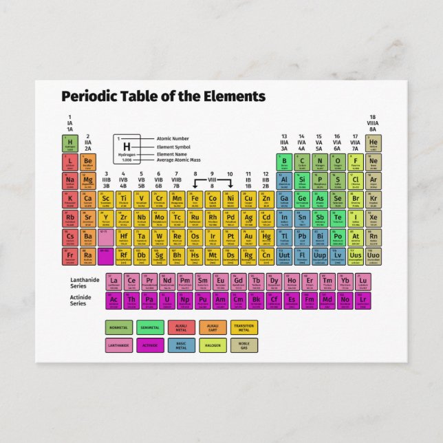 Periodic Table of Elements Postcard (Front)