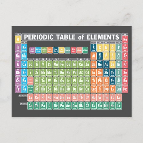 Periodic Table of Elements Postcard