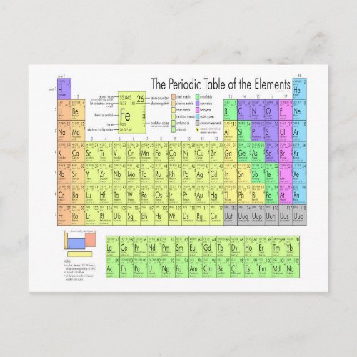 Periodic table of elements postcard