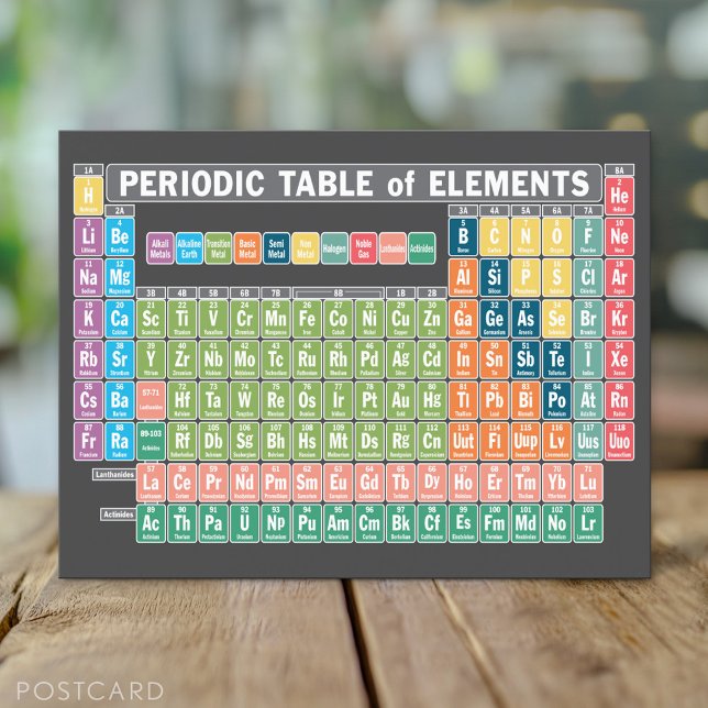 Periodic Table of Elements Postcard (Custom Periodic Table of Elements Postcard)