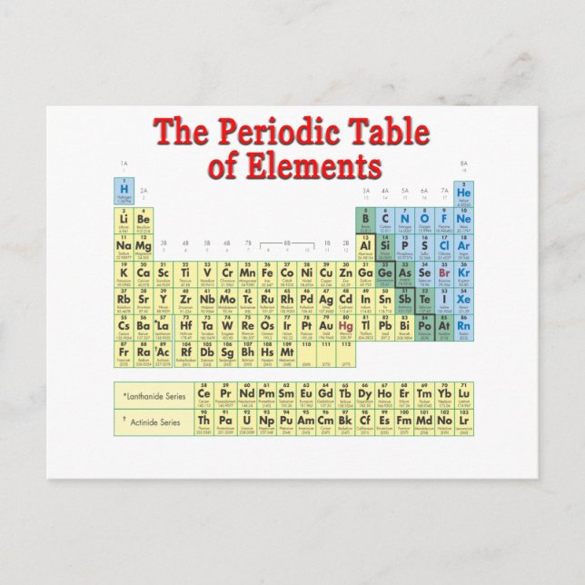 Periodic Table of Elements Postcard (Front)