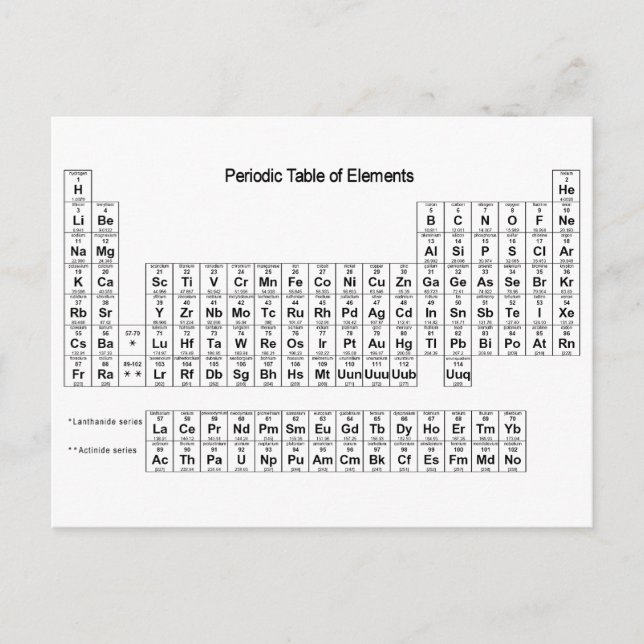 Periodic Table of Elements Postcard (Front)