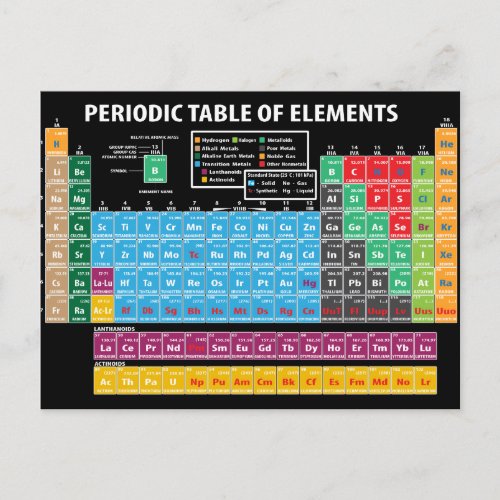 Periodic Table Of Elements Postcard