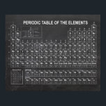 Periodic Table of Elements Poster<br><div class="desc">Periodic Table of Elements</div>