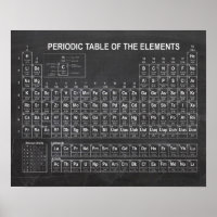 Periodic Table of Elements