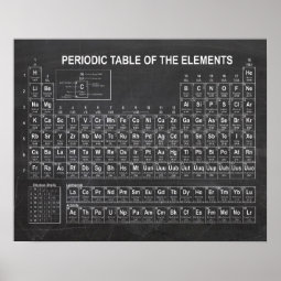 Periodic Table of Elements Poster | Zazzle