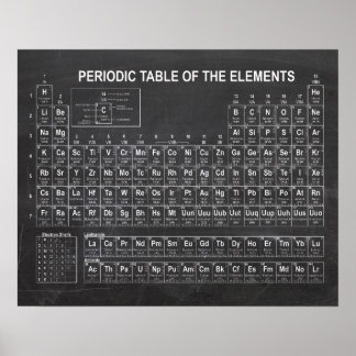 Periodic Table of Elements Poster