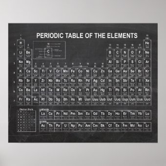 Periodic Table of Elements Poster | Zazzle