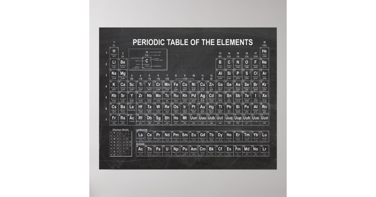 Periodic Table Of Elements Poster 