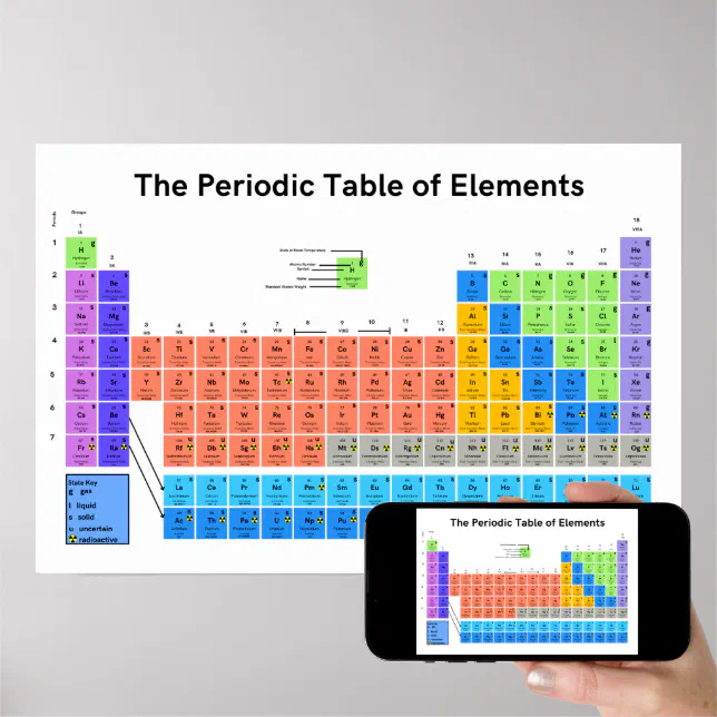 Periodic Table of Elements Poster | Zazzle