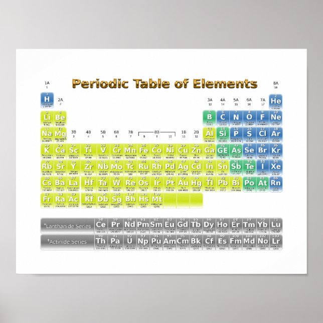 Periodic Table of Elements Poster (Front)