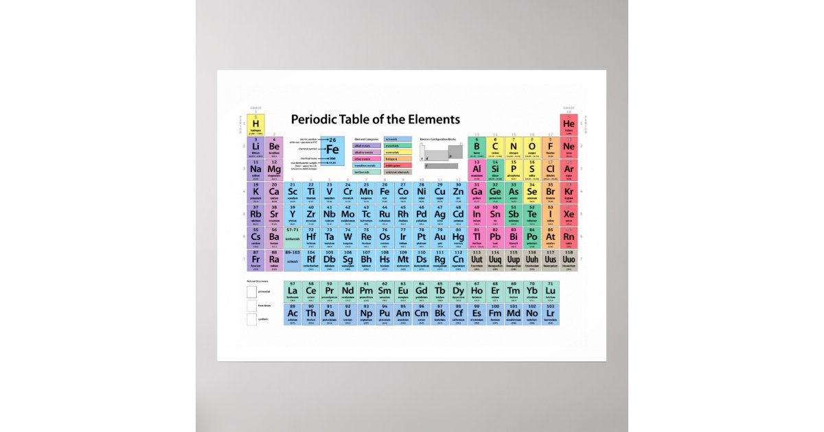 periodic table of elements poster zazzlecom